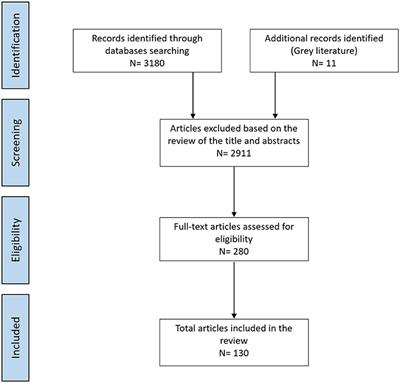 Data and Digital Solutions to Support Surveillance Strategies in the Context of the COVID-19 Pandemic